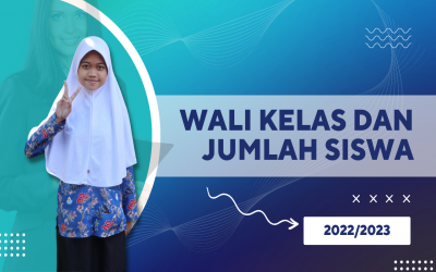DATA WALI KELAS DAN JUMLAH SISWA SEMESTER 1 TAHUN PELAJARAN 2022/2023
